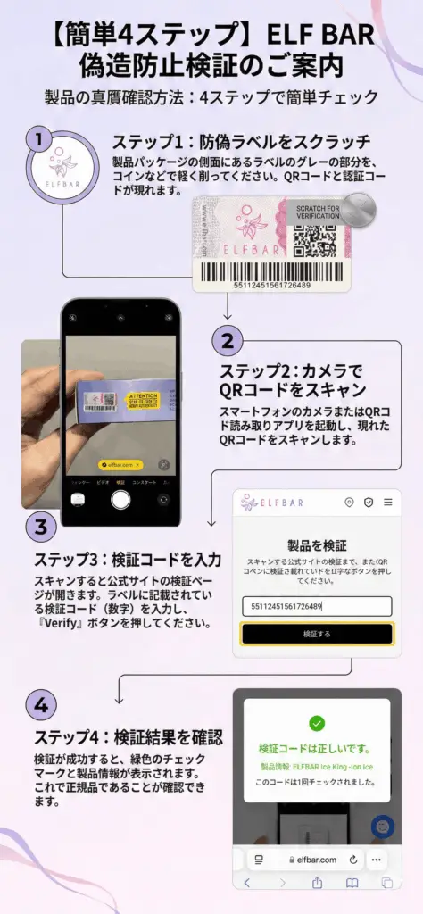 Elfbar Japan | ELFBAR Ice King 5個入りセット 25000口 使い捨てVAPE｜正規品通販